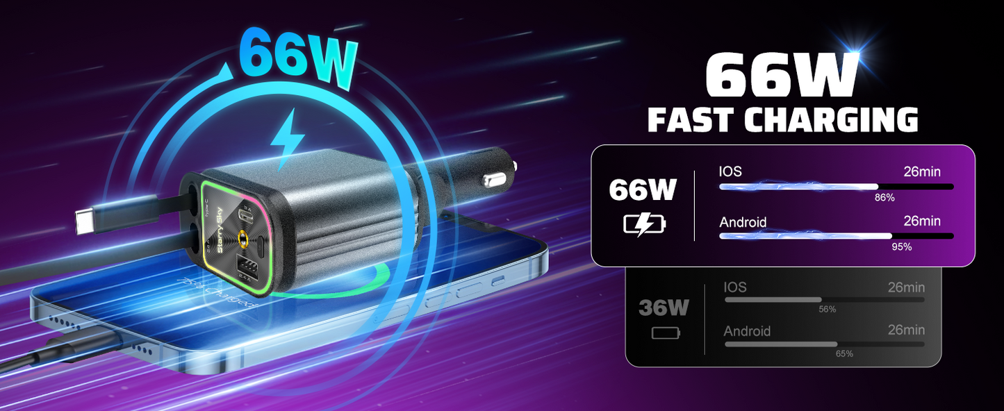 Starlight Retracting Fast Car Charger – 4-in-1 Super Fast Charging with Adjustable Head & Starry Sky Ambient Light